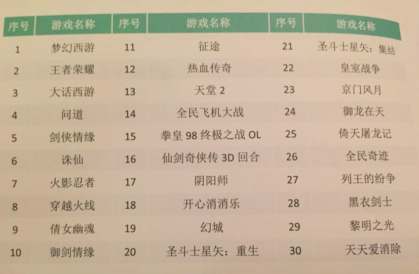 月均销售收入_上海、北京蓝领收入最高月均收入接近5500元