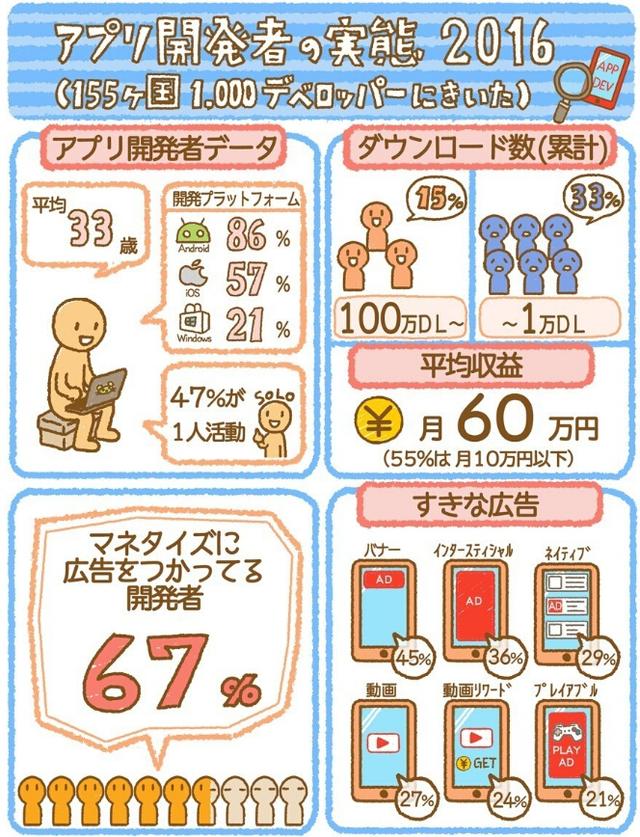 贫民百万歌星_月收入不足7000算贫民