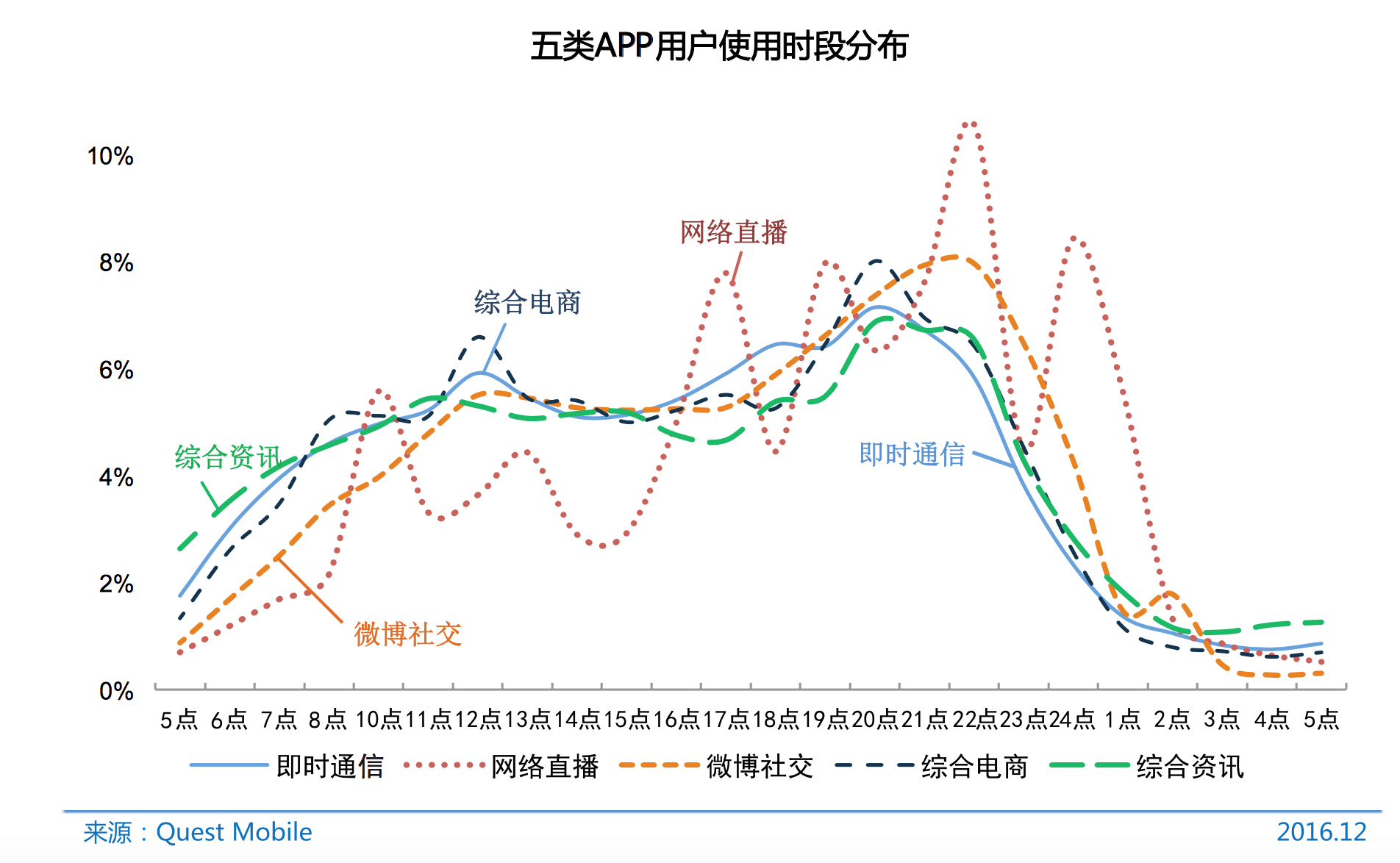 欧洲人口数量_2020大选 草根风暴会持续强劲吗(2)