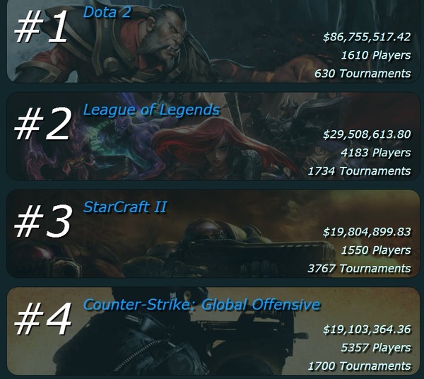 电竞选手帅哥_电竞选手的收入