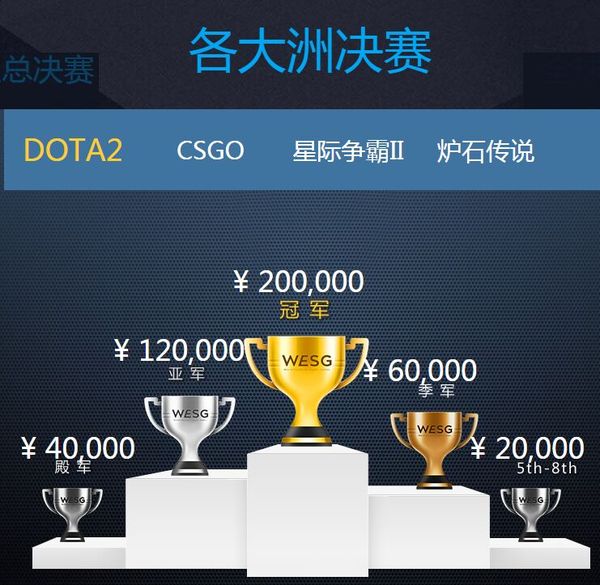电竞选手周杰伦_世界电竞选手收入(2)
