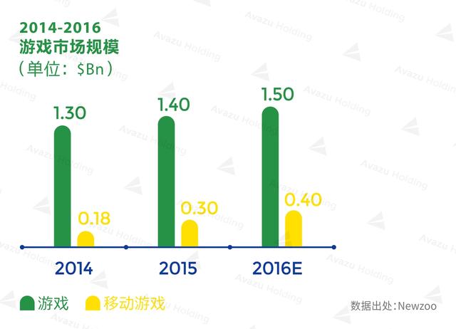 巴西人口2021总人口_巴西地形人口分布图