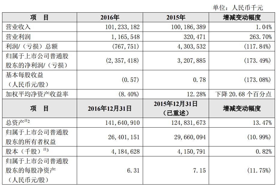 中兴手机_中兴2016年的收入