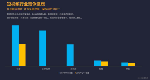 快手用户数据分析,快手用户数据分析报告2023