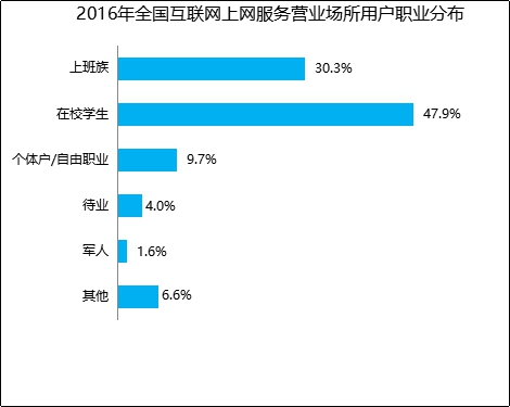 财政收入结构_消费者的收入结构(2)