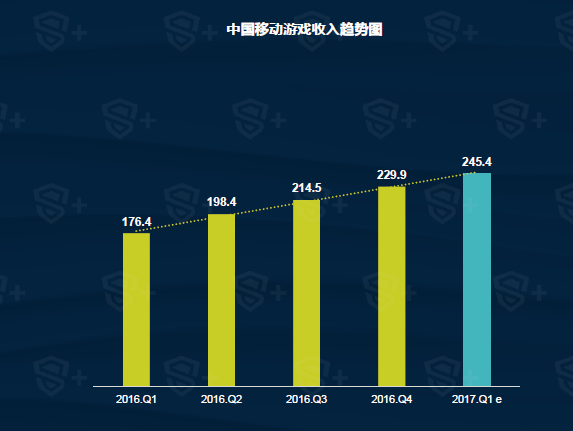 哈尔的移动城堡_移动一年的收入