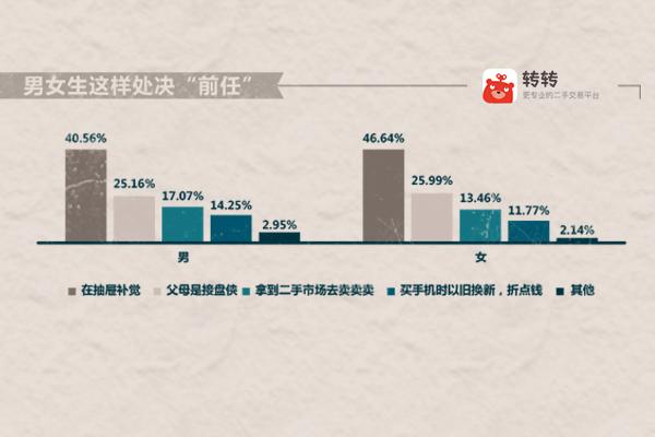 转换人口数据_中国人口老龄化数据图(2)