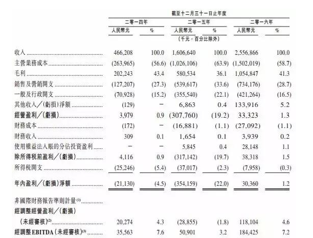 其他业务成本_其他业务收入交不交税(2)