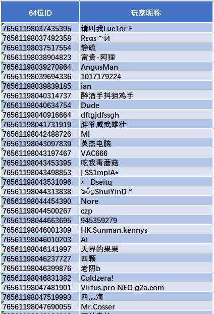 最严反作弊系统开启 CS:GO国服首批封禁名单公示