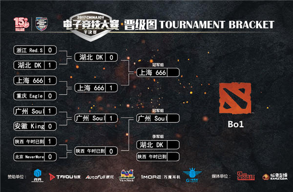 2017ChinaJoy电子竞技大赛,DOTA2