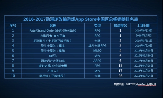 COO熊波:泛二次元市场蓬勃发展,动漫×游戏爆