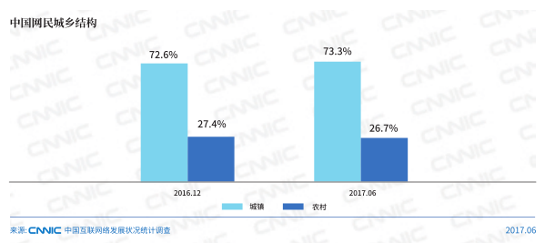 中国人口男女性别比例_中国人口六大变化 中国男女比例严重失调