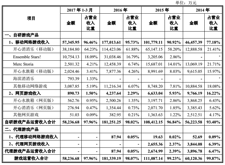 收入证明_销售商品收入包括
