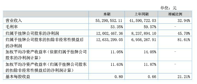 1503381874882176.png 人人主要财务数据.png