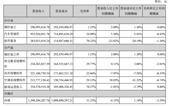 1503541286496871.png 世纪华通营收构成.png