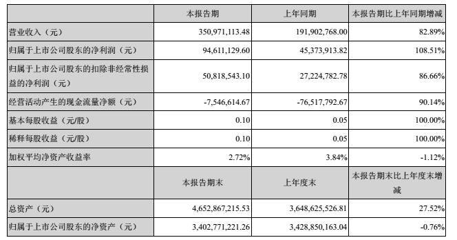 公积金合并账户流程图_营业收入成本账户合并(2)