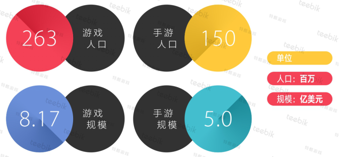 我国人口约13亿人_据统计, 目前我国 人口总数已超过13亿,约占世界(2)