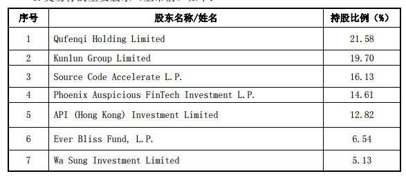 股权结构_出售股权的收入