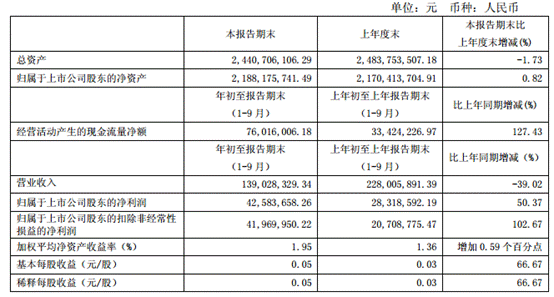 防城港柳钢_柳钢2017年主营业收入(3)
