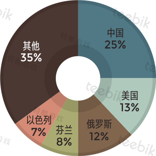 总收入_月均总收入(2)
