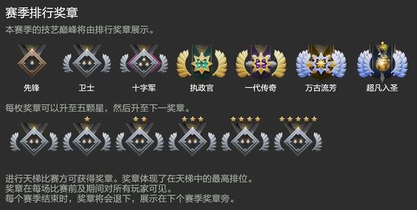 Ehomedota2战队世界排名202_DOTA2:DPL-CDA主赛事首周战况回顾,RNG战队胜率为零