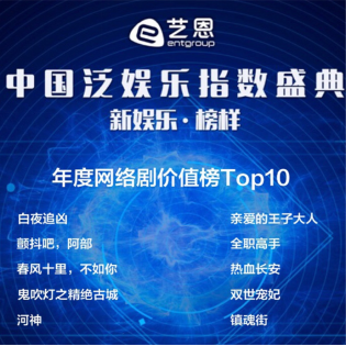 中国泛娱乐指数发布“年度网络剧价值榜”优酷占比过半