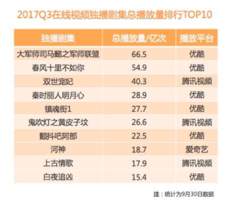 中国泛娱乐指数发布“年度网络剧价值榜”优酷占比过半