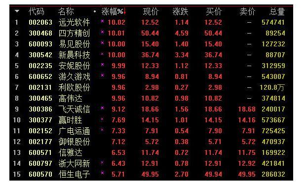 多家公司对区块链表态：暂时不考虑涉足