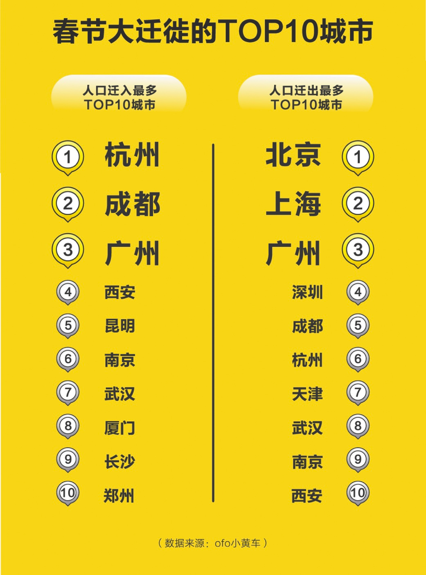 gdp增速_2018年昆明gdp(3)