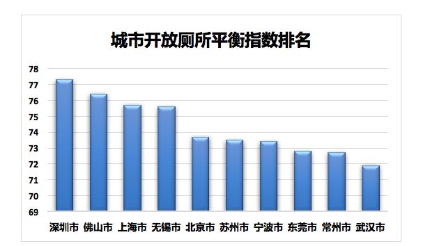 杭州总人口_人口增长超过北上广深,这个城市牛大了(2)