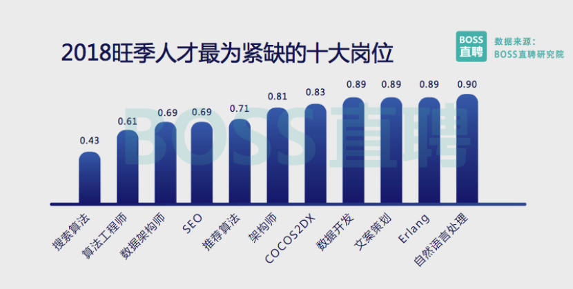 万元gdp吸纳就业人员_众创空间 招聘难 求职难,企业与求职者该何去何从(3)