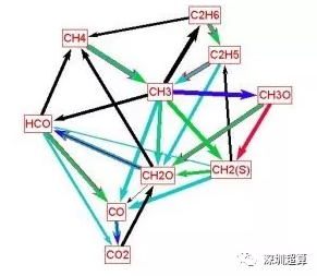 什么是化学反应过程 img_pic_1521105464_1.png