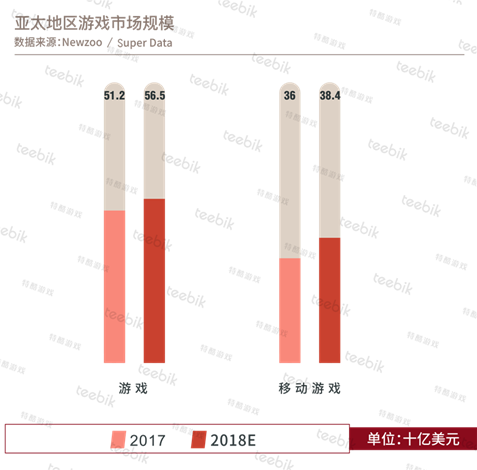 收入证明_2018年手机游戏收入(3)