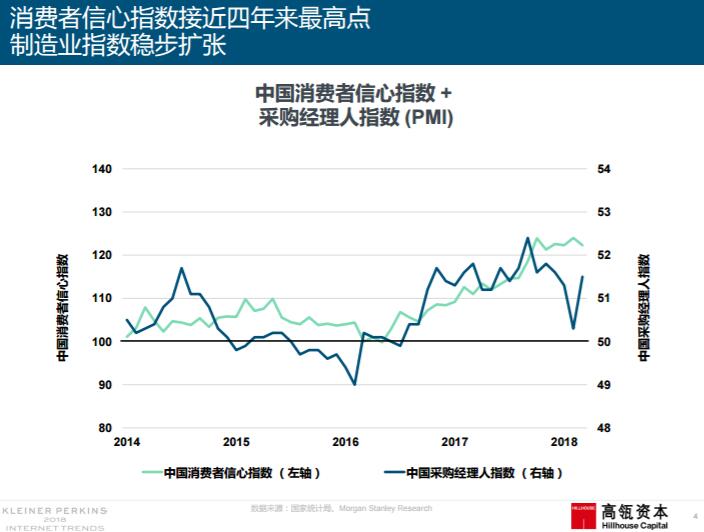 国内消费对gdp贡献_当 去杠杆 被解读成 消费降级(3)