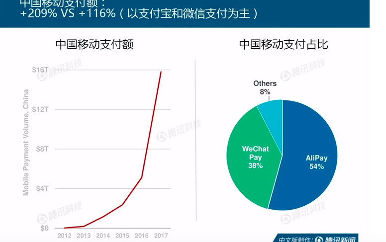 gdp209_债市周报第209期 二季度GDP好于预期 债市回暖仍需资金面持续改善(2)