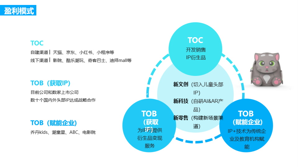 专访手滑科技CEO王格非——文创IP+黑科技+新零售=成功