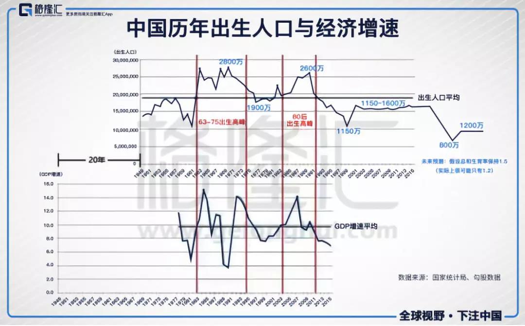 中国出生人口曲线_麻烦老师解答 读 我国人口增长曲线(2)