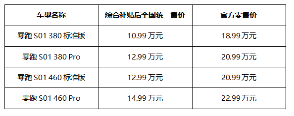 零跑汽车首款车型S01上市  电动Coupe补贴后10.99万元起