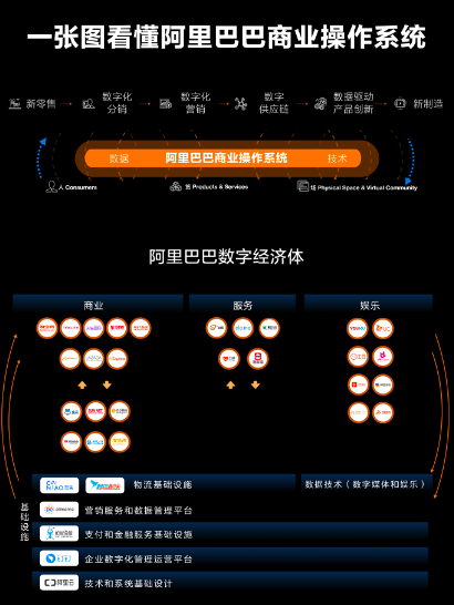 阿里巴巴张勇：新零售开启新阶段 建设全面数字化商业能力