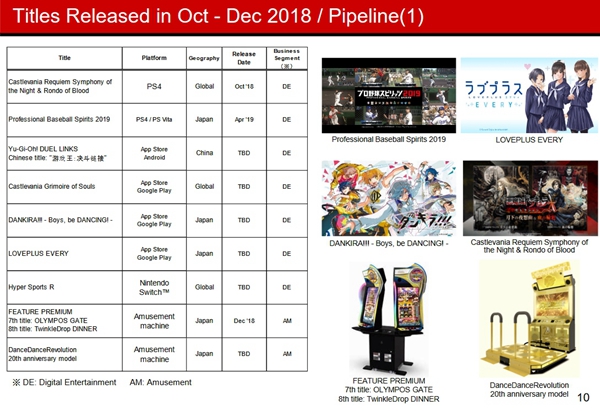 Konami-Q3-2018-19-03-Games-Pipeline.jpg