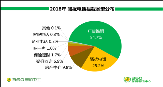 360年度手机安全报告：00后、剁手党与女网民成骗子最爱