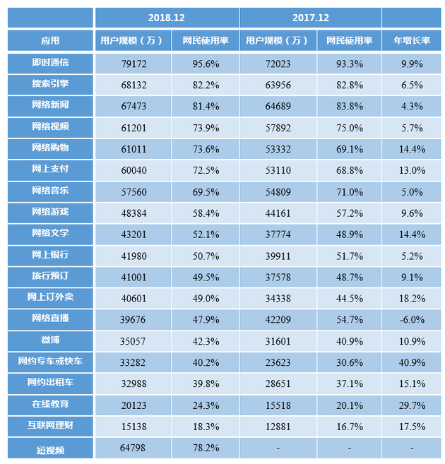 CNNIC报告：中国网民总数达8.29亿 农村网民规模占比26.7%