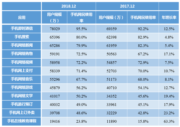 CNNIC报告：中国网民总数达8.29亿 农村网民规模占比26.7%