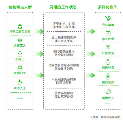 《微信就业影响力报告》：小程序带动就业机会 182 万个