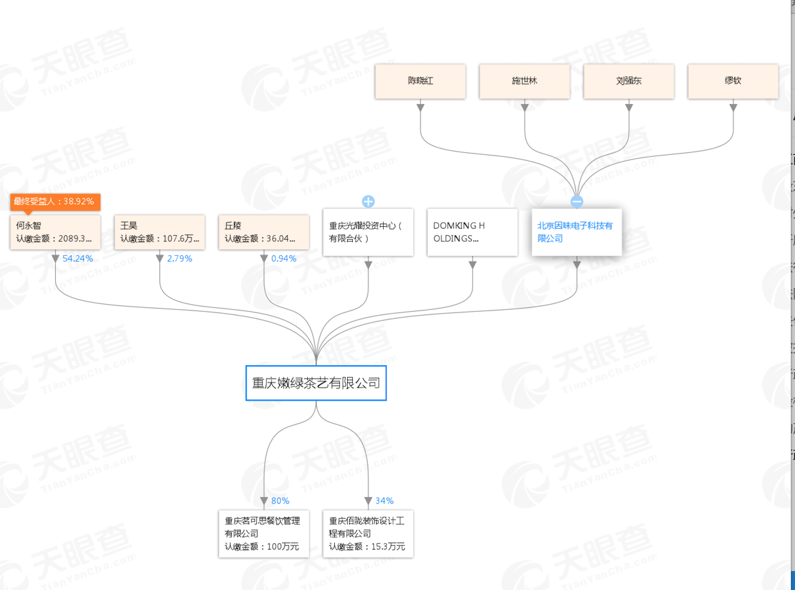 章泽天卸任刘强东旗下公司"重庆嫩绿茶艺"董事