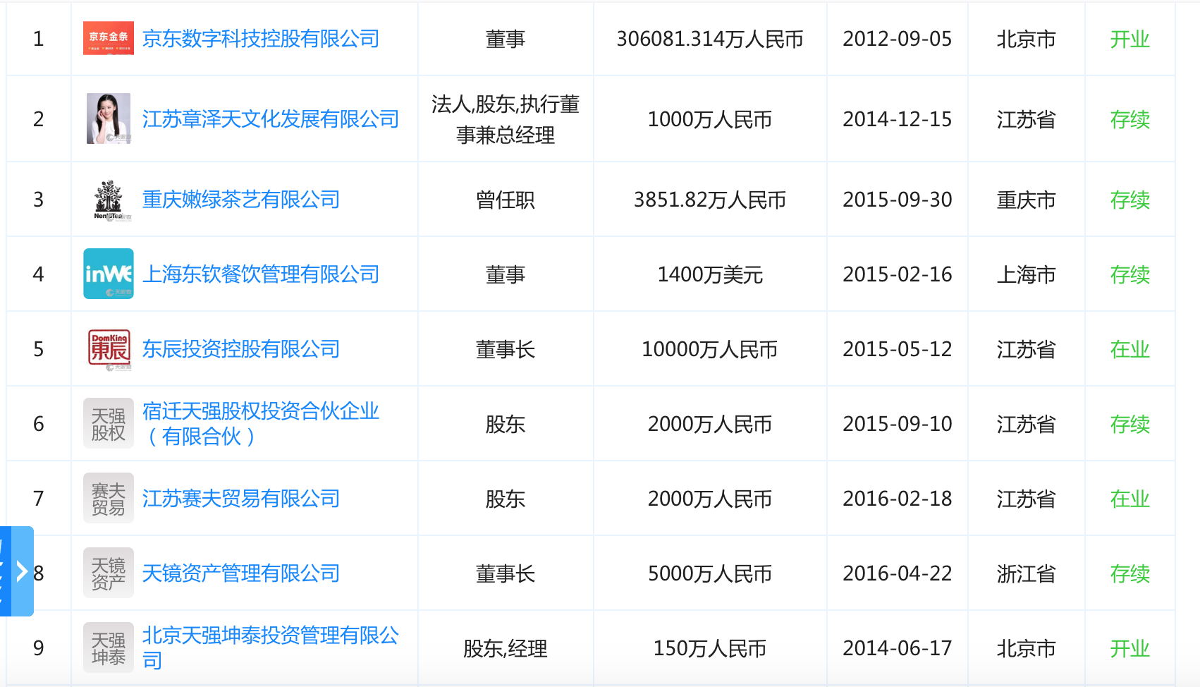 章泽天卸任刘强东旗下公司"重庆嫩绿茶艺"董事