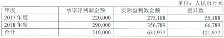 360公司2018年营收131.29亿元 净利润达35.35亿元