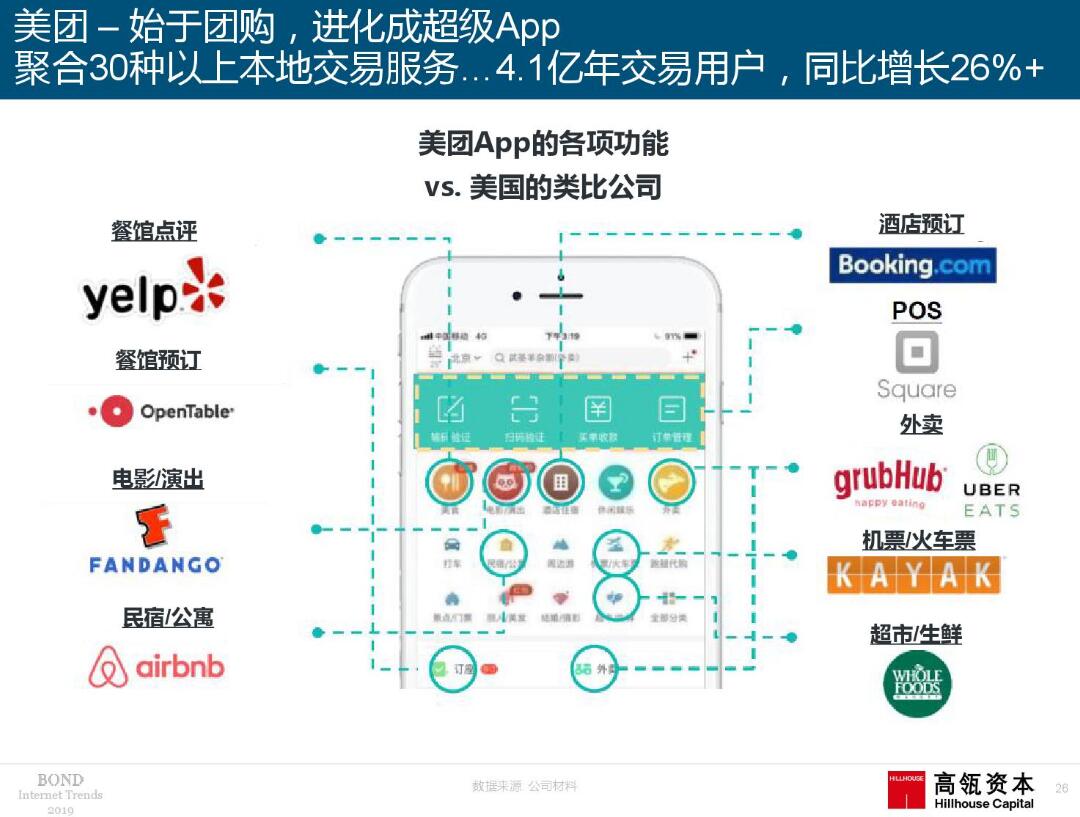 2019互联网女皇趋势报告：全球网民达到38亿 中美科技企业领跑全球