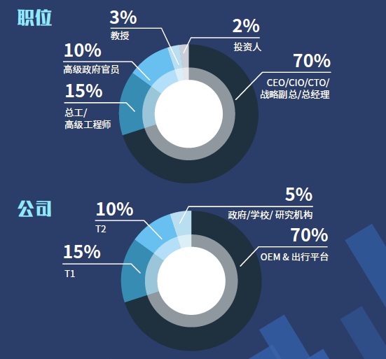 经济政策降低机动车出行总量_机动车行驶证图片(3)