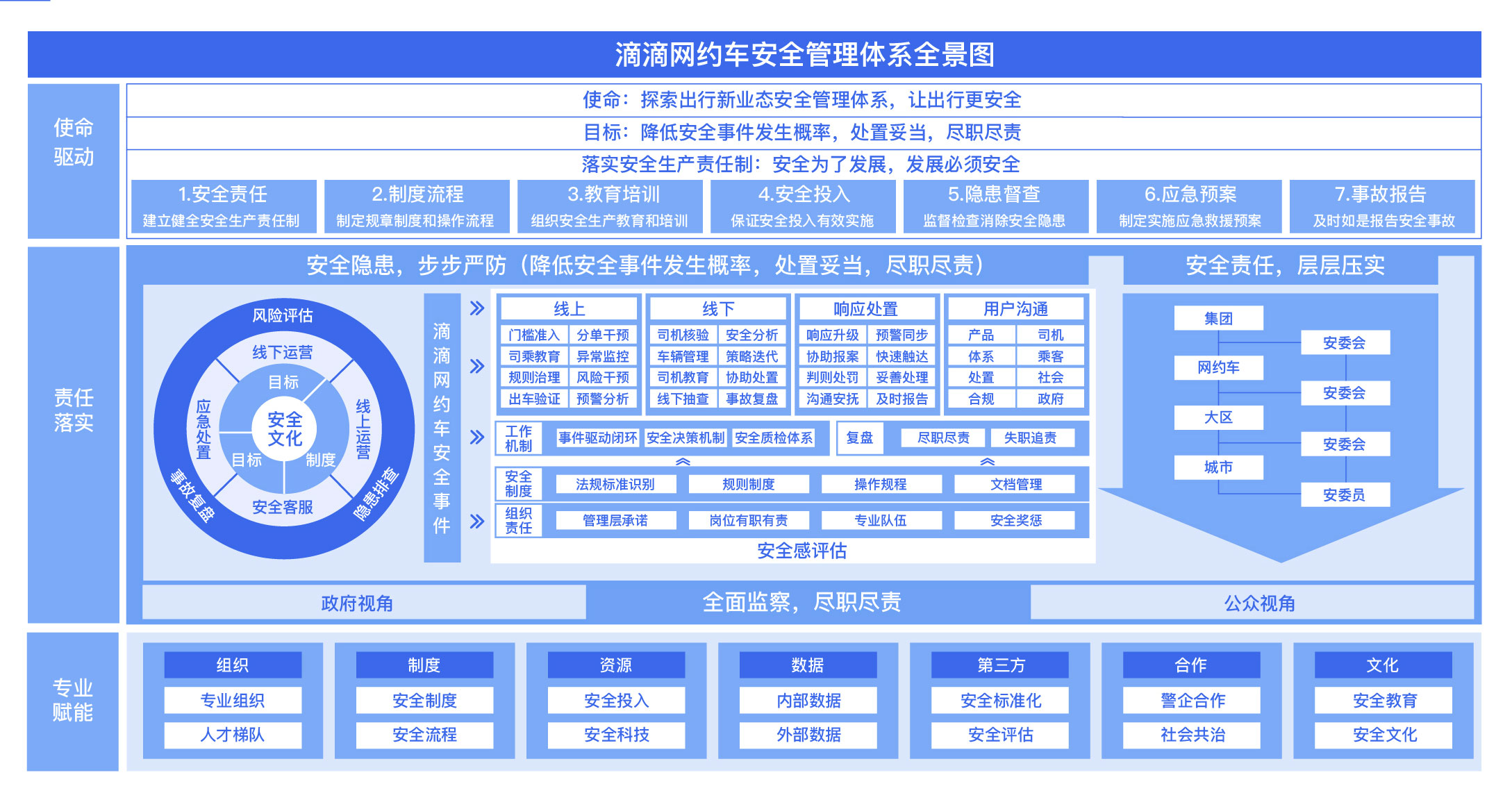 滴滴：2019年将在网约车安全上投入超20亿元